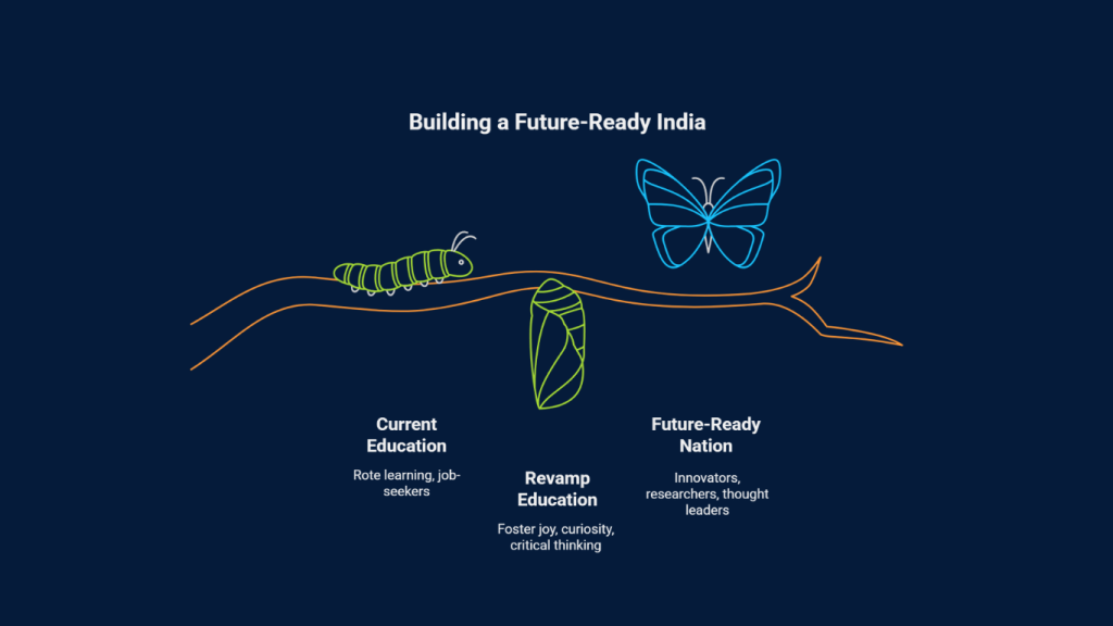 Building a future ready India