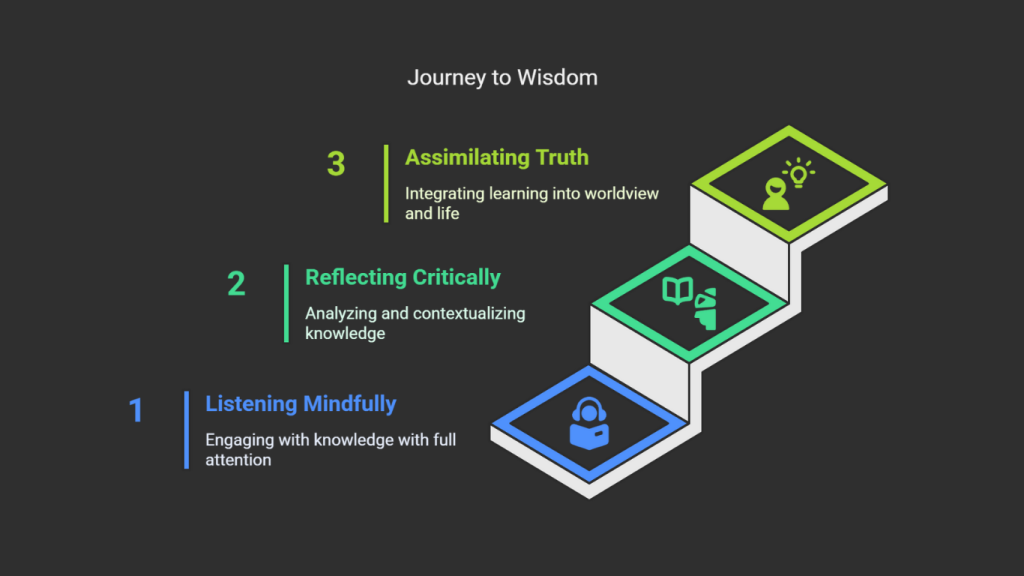 Journey to wisdom