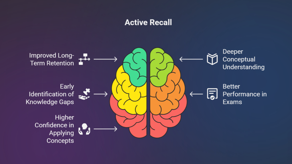 Active Recall Benefits