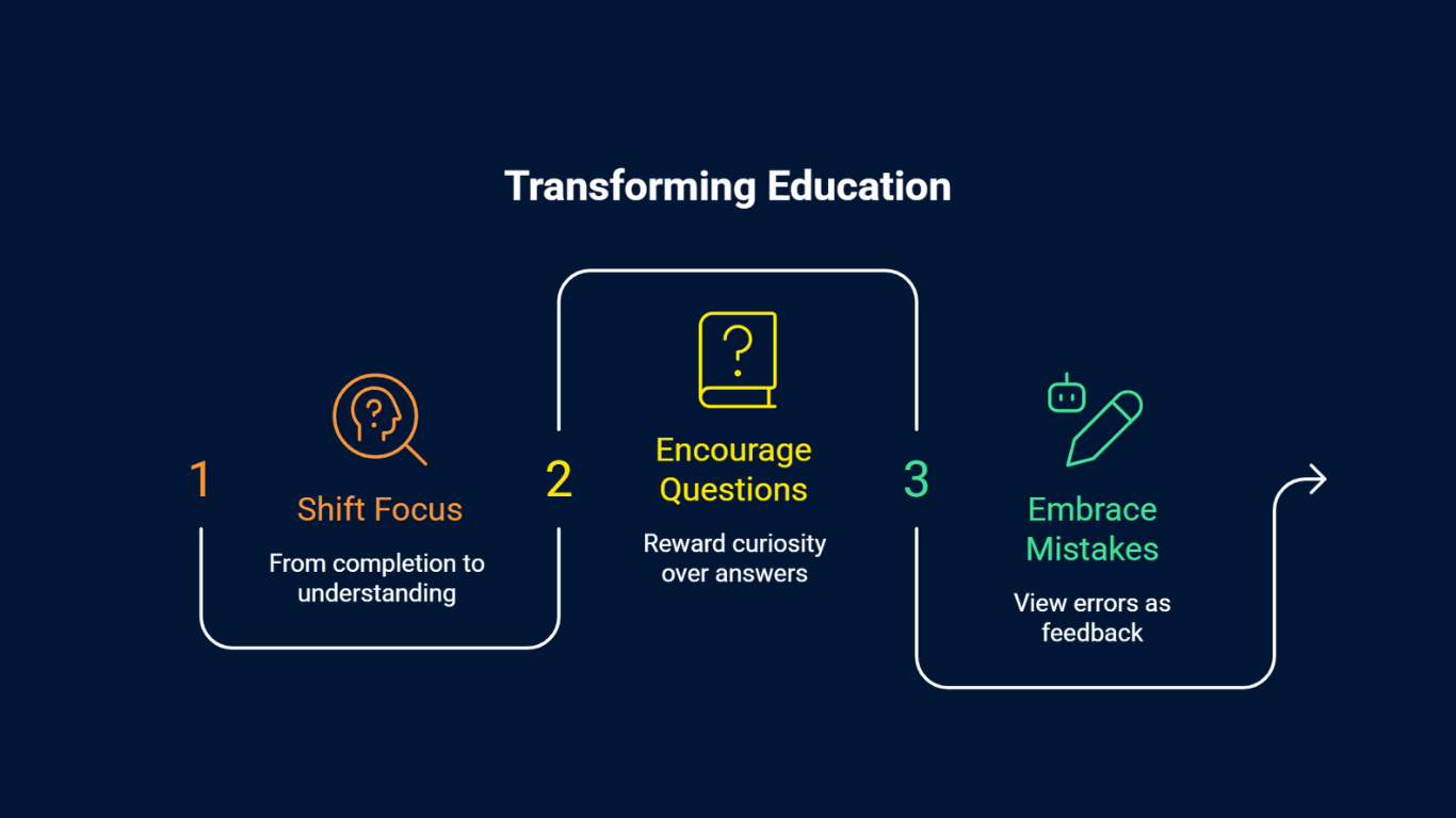 Learning is not same as education